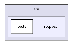 /home/francois/projets/git/clang-tags/src/request/