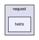 /home/francois/projets/git/clang-tags/src/request/tests/