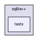 /home/francois/projets/git/clang-tags/src/sqlite++/tests/