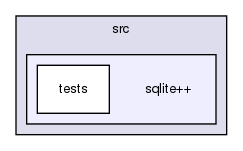 /home/francois/projets/git/clang-tags/src/sqlite++/